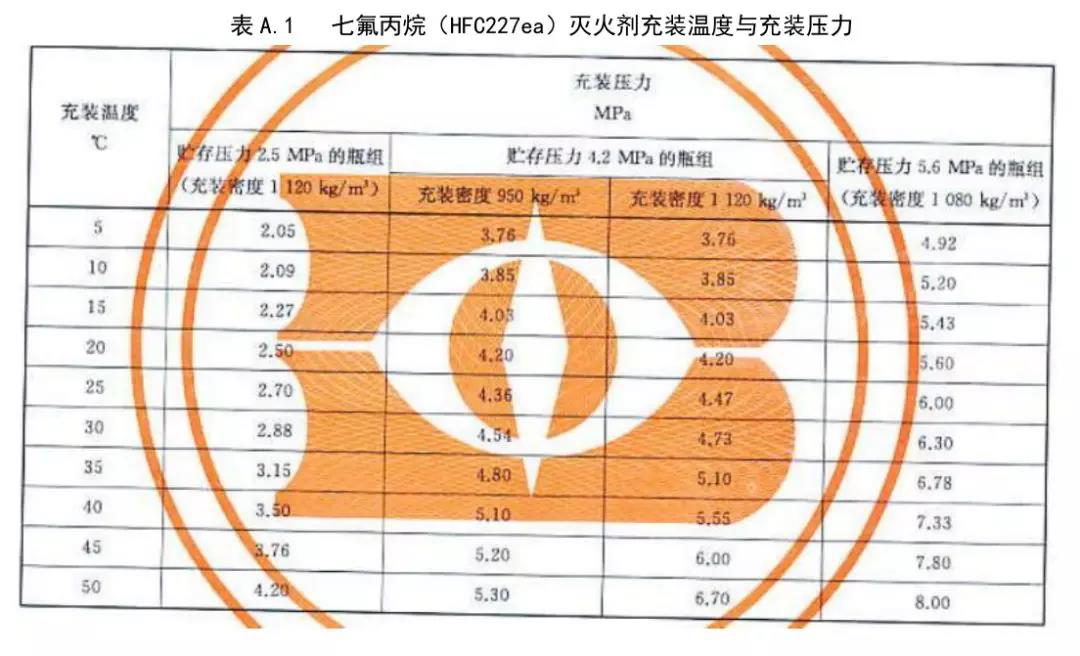 廣東七氟丙烷自動滅火系統(tǒng)廠家