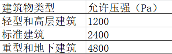 氣體滅火系統(tǒng)泄壓口